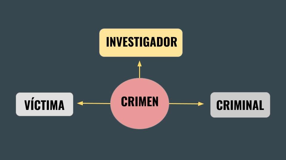 genero-policiaco-analisis-caracteristicas-personajes